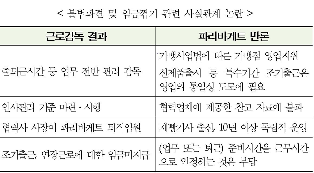 "내 고용주는 누구?"…파리바게뜨發 도급·파견 체계 '대혼란'(종합) - 3