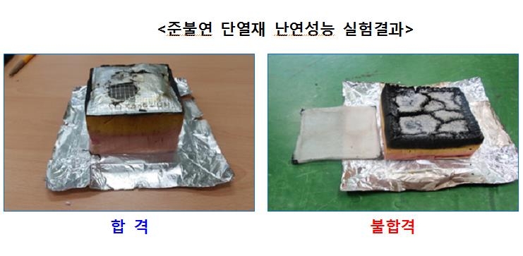 "'건축물 화재 확산 방지' 대책 건설현장서 유명무실" - 1