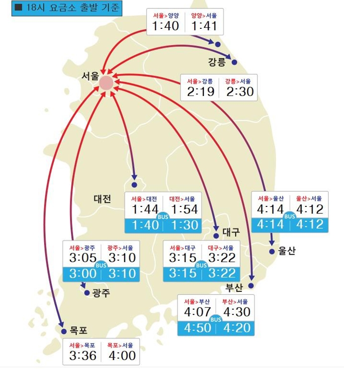 29일 오후 6시 요금소 출발 기준 예상 소요시간