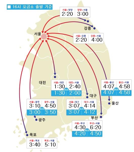 한국도로공사 홈페이지 캡처