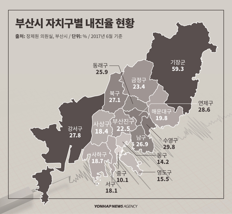 [디지털스토리] 서울·부산·대구 시설물 4곳중 3곳 지진에 취약 - 5
