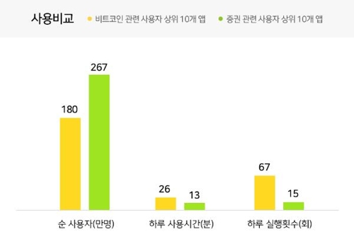 자료 와이즈앱