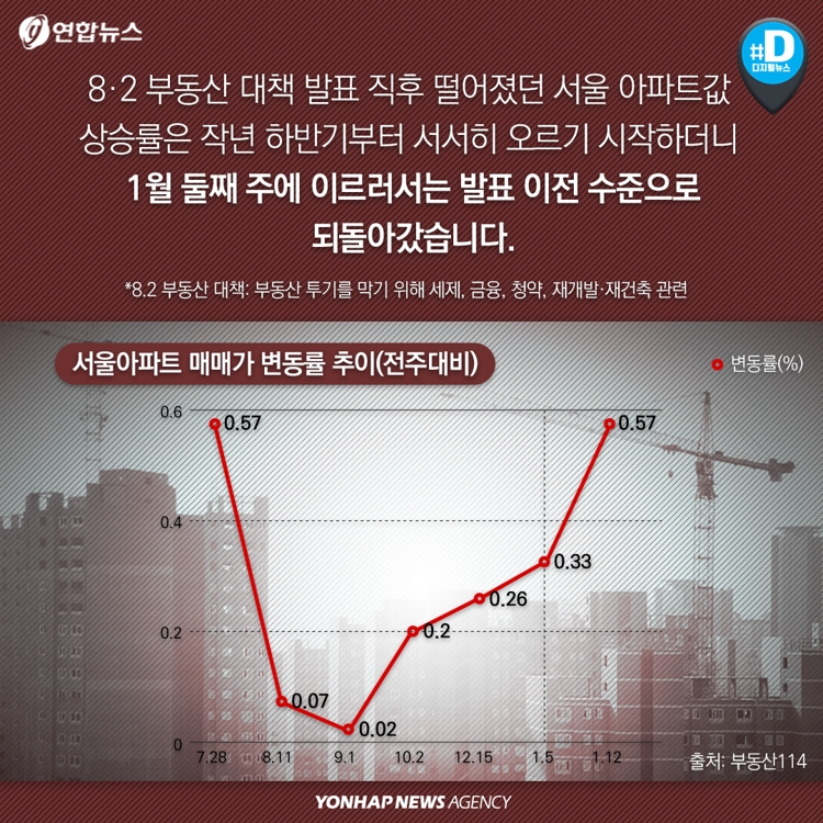 [카드뉴스] "강남아파트 넉달만에 4억원 올랐다는데 우리집은 떨어지네요" - 3