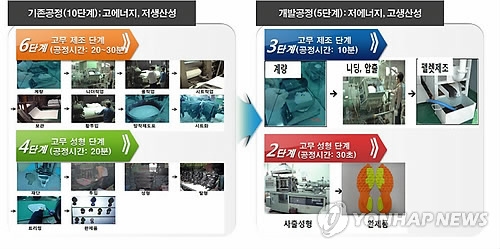 신발 겉장용 그린 탄성 소재 개발