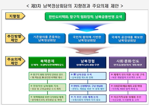 현대硏 "남북정상회담 정례화·경제협력 제도화 필요"1