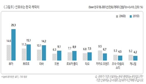 2017년 글로벌한류실태조사