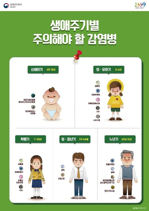 올해 조심해야 할 감염병은 16종…로타·A형간염·메르스 - 1