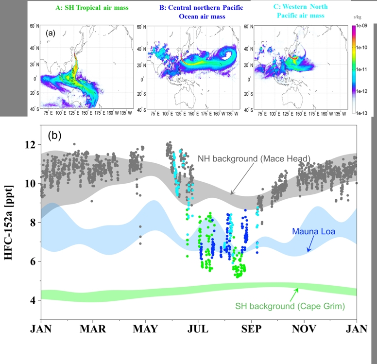 (a) 동북아시아 여름 몬순 기간 해양성 공기 덩어리(b) 2012년 동북아시아 여름 몬순 기간 HFC-152a 농도 관측값을 공기 덩어리 유형에 따라 분류했다. [한국연구재단 제공=연합뉴스]