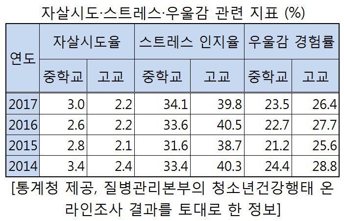 알레르기비염 진단 중고생 10년새 11%p↑…아토피도 늘어 - 4