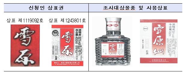 무역위, 중국술 상표권 침해업체에 판매중지 명령 - 1