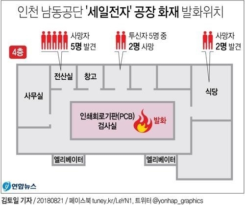 [그래픽] 인천 '세일전자' 공장 화재 발화 위치