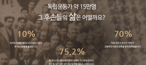 독립운동가 후손 주거 개선 캠페인 홈페이지 캡처