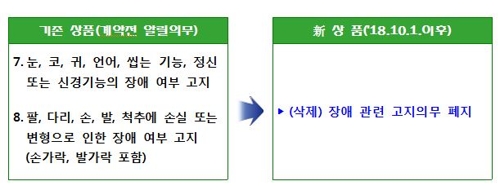 10월부터 보험가입때 장애 사실 알리지 않아도 된다 - 1