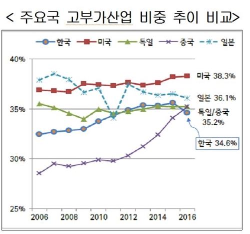※ 자료 : 현대경제연구원