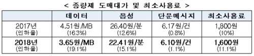 (자료: 과기정통부)