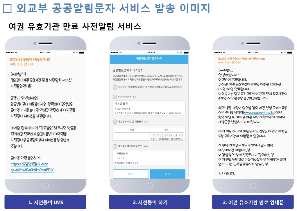여권만료 6개월전 휴대폰 문자로 미리 알려준다