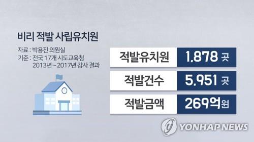교육부 "유치원 감사결과 실명 공개 여부, 교육청과 협의" - 2
