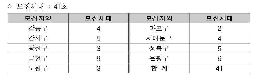 서울시, 취약계층 위한 '공동생활가정' 41호 추가 공급 - 1