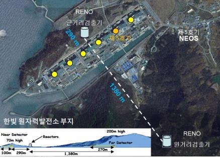 원자로 중성미자 진동(RENO) 실험 설계