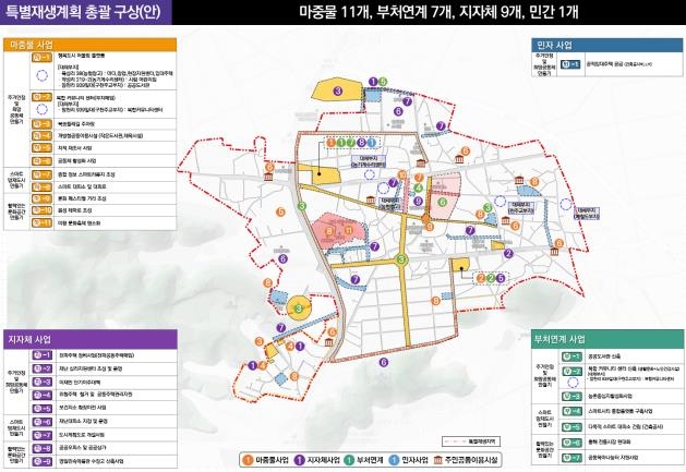 포항 흥해 특별재생계획 구상(안)