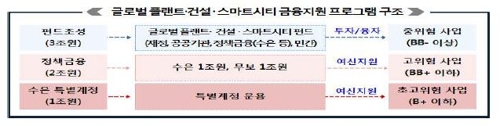 (기재부 제공)