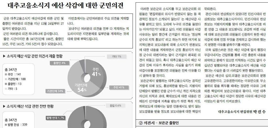 31일 '대추 고을 소식'에 실린 여론조사 결과