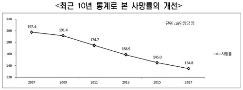 보험개발원 보도자료 캡처