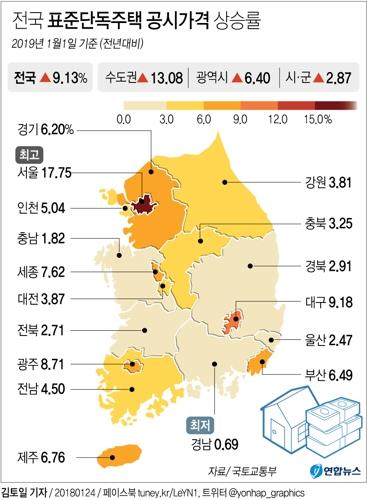 서울 표준주택 공시가 17.75%↑…15억 초과 고가주택 정밀 조준(종합2보) - 3