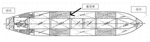 심각한 변형이 발생한 평형수 3번 탱크 횡 격벽
