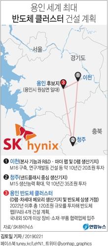 정부, SK하이닉스 용인공장 위한 수도권 규제완화 착수 - 2