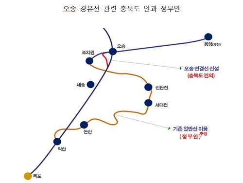 오송 경유선 관련 충북도안과 정부안