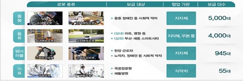 4대 서비스로봇 분야 보급사업