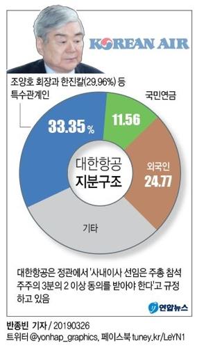 '조양호 회장 운명의 날'…대한항공 주총서 경영권 '표 대결' - 2