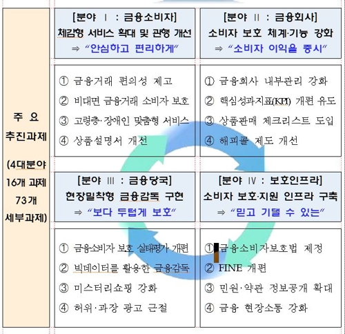밤·주말에 여는 은행점포 확대…개설 20일내 새 계좌 허용(종합2보) - 2