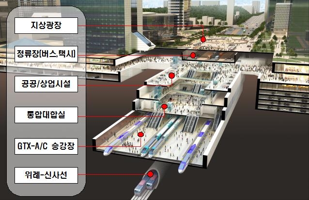 강남권 광역복합환승센터 조감도