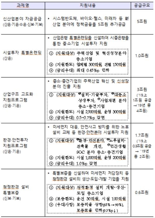 기업 설비투자 촉진 방안