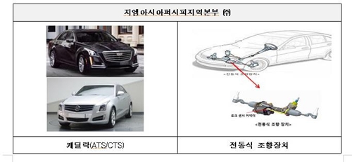 토크 센서 커넥터 핀 결함으로 리콜되는 캐딜락