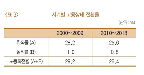 ※ 자료 : 한국은행