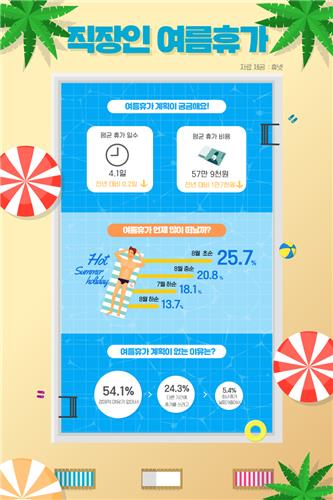 직장인 여름휴가