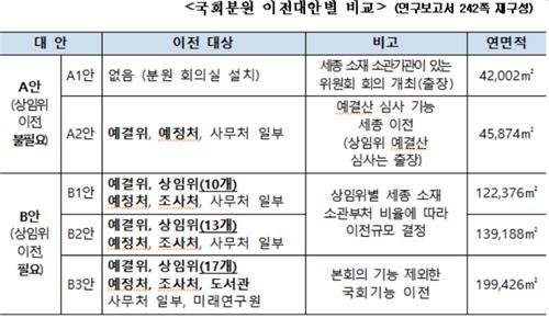 업무효율성 제고를 위한 국회분원 설치 및 운영방안