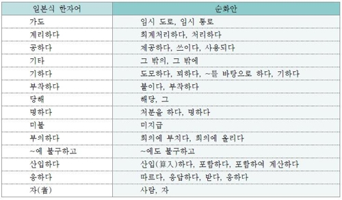 일본식 한자어