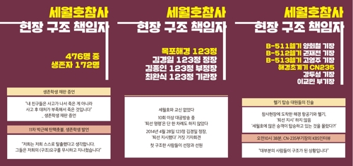 4.16연대 등이 밝힌 세월호 참사 현장 구조 책임자 명단