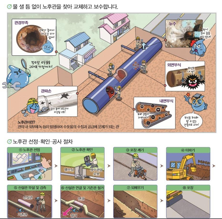 상수도 노후관 교체