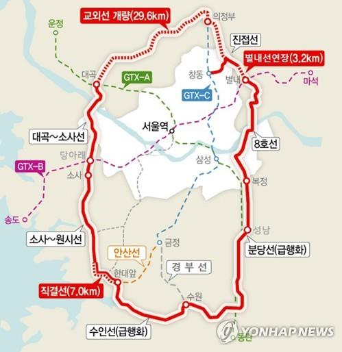 수도권 순환철도망 노선도
