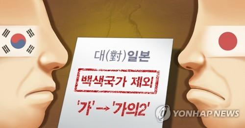 전략물자 수출입고시 개정…日 '가의2' 지역으로 '강등'(PG)