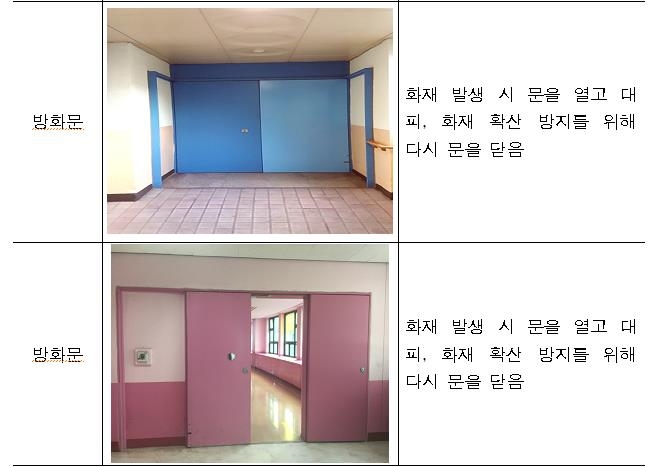 화재 때 방화문 작동하면 이렇게 탈출…서울 학교 화재대피훈련 - 2