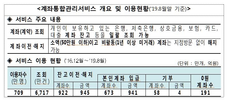 (금감원 제공)