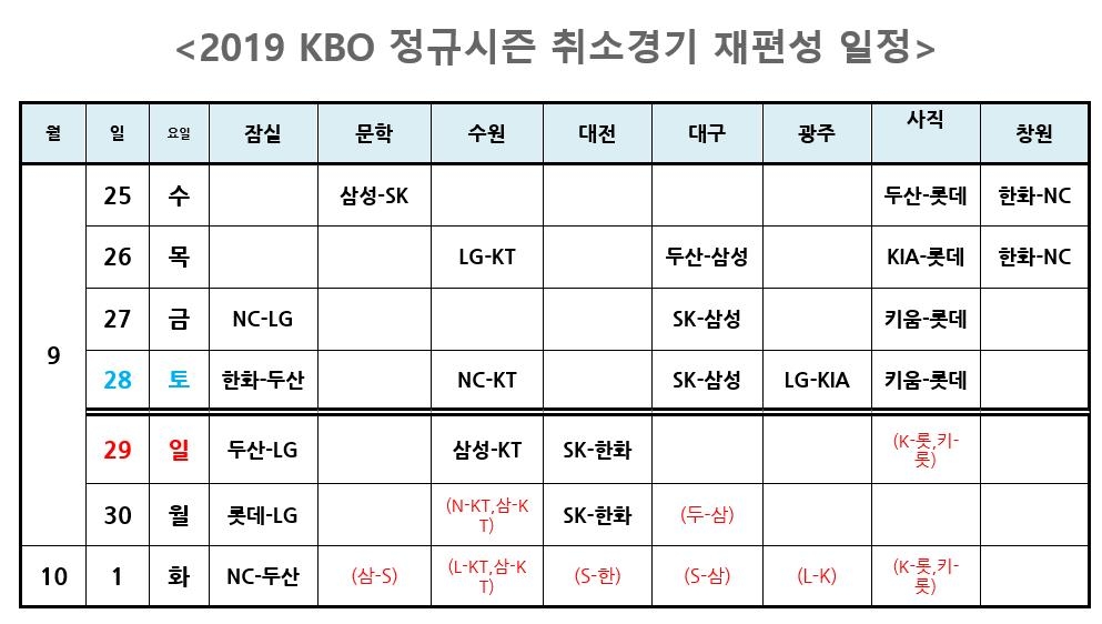 프로야구 잔여 경기 일정