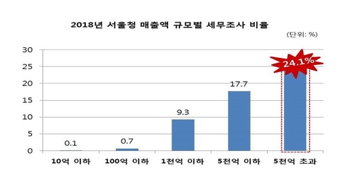 자료제공: 박명재 의원실