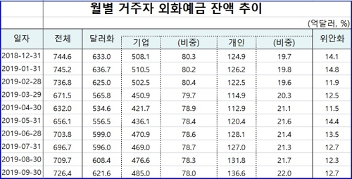 ※ 한국은행 제공
